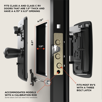 RVLock Atlas Keyless Handle