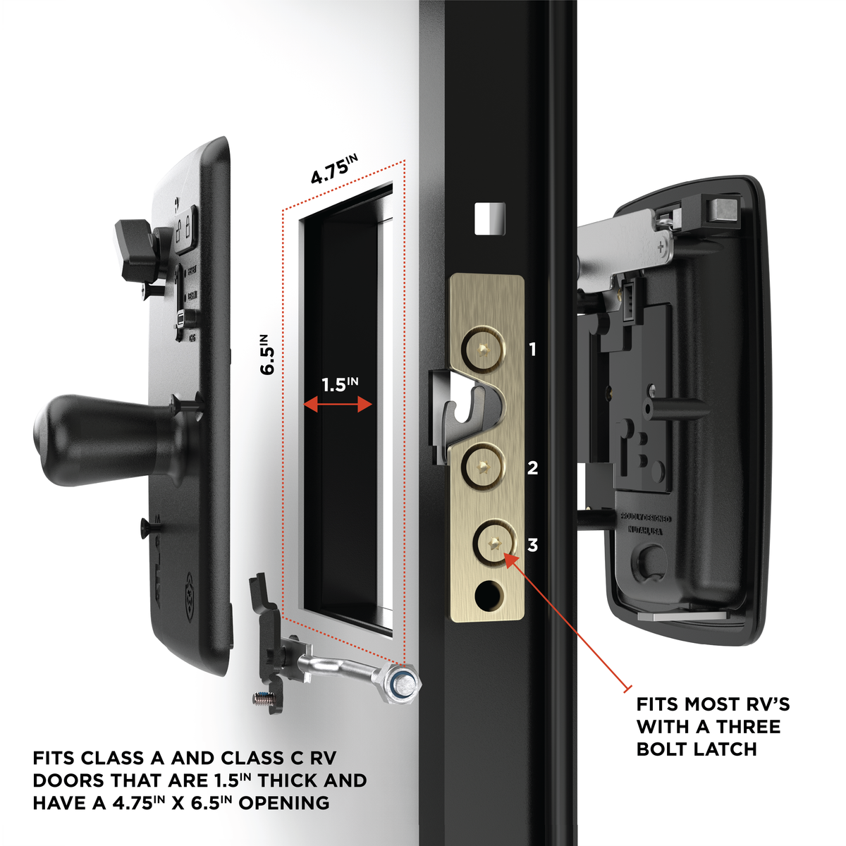 RVLock Atlas Fit Guide